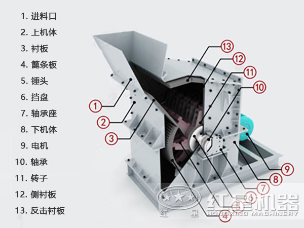 石榴石細碎機內部結構